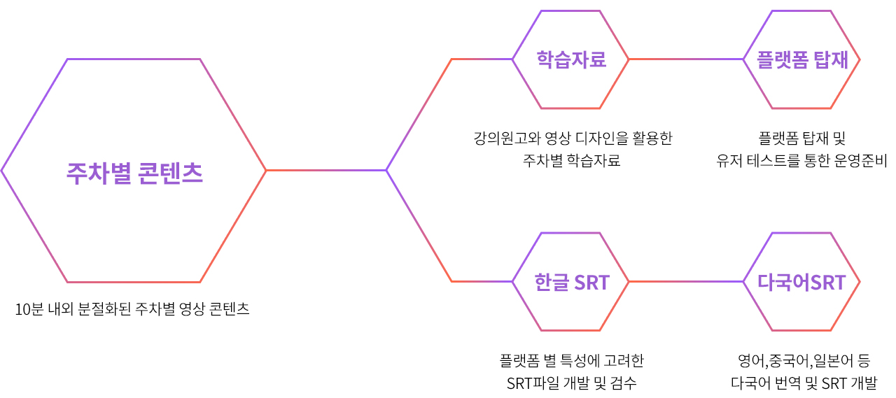 mooc 패키지